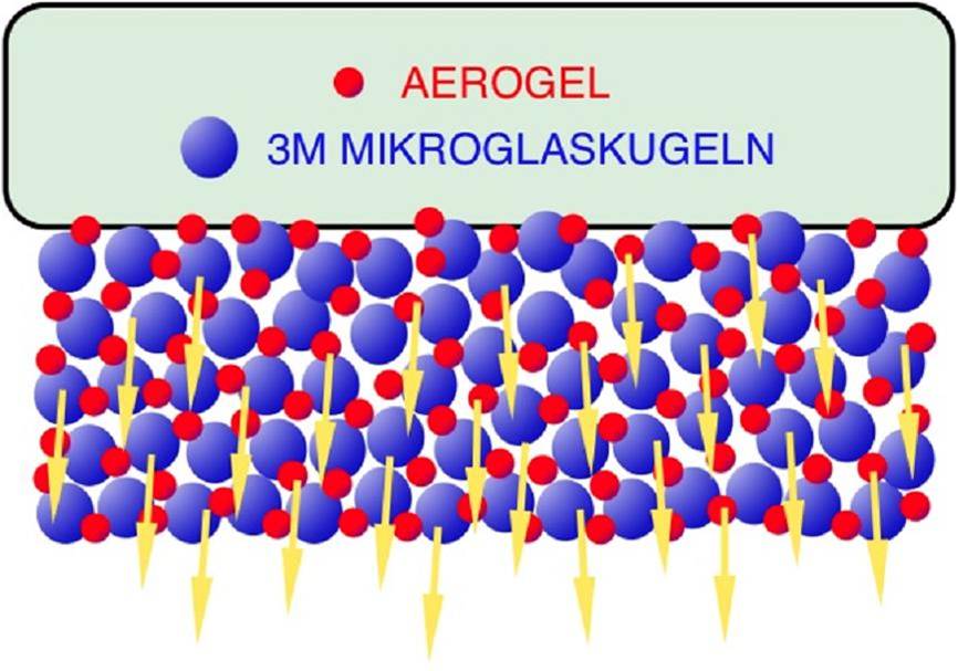 thermoschutzpaste reflektiert waerme